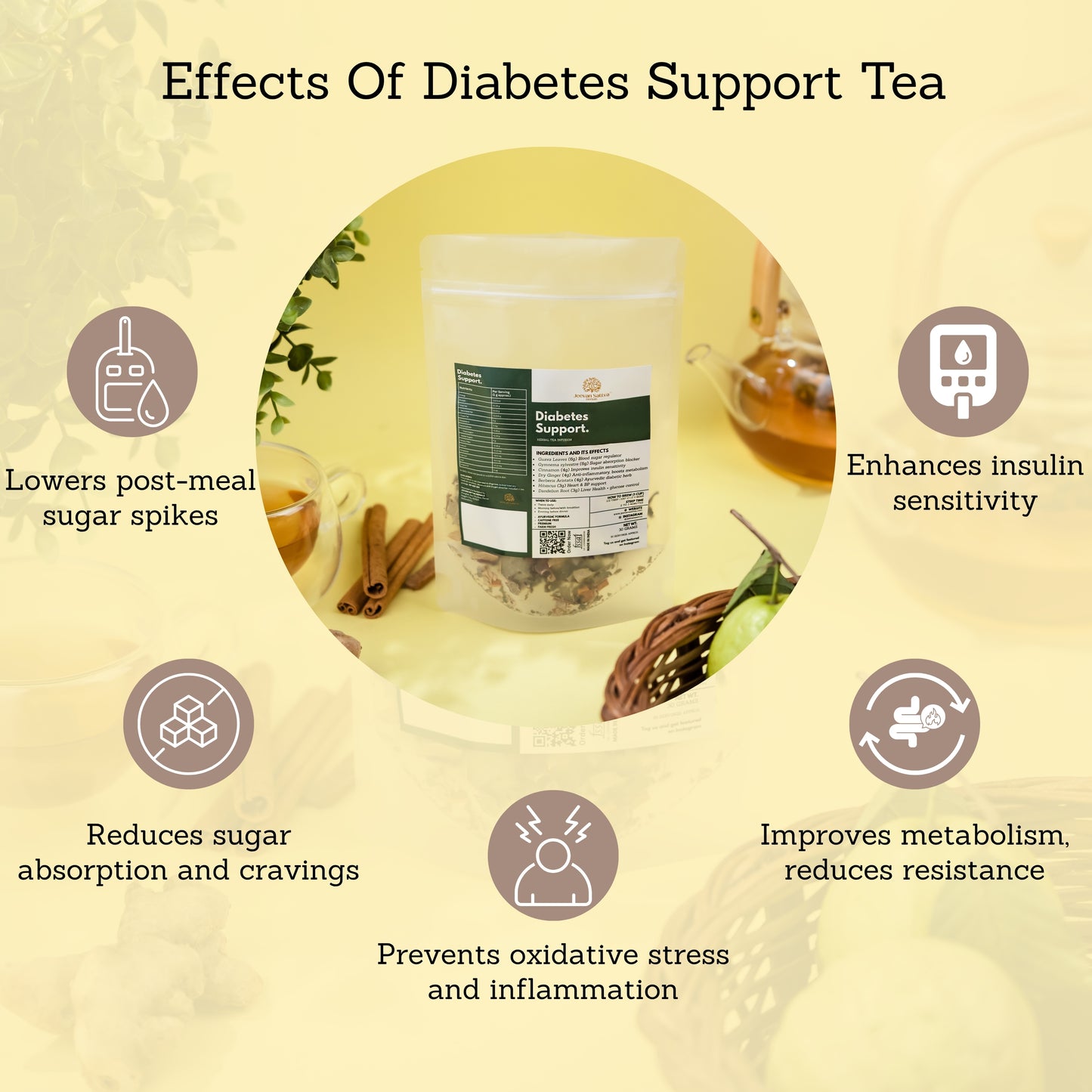 Diabetes Support Tea